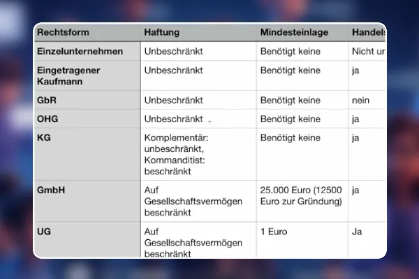06 - Andere Gewerbeformen