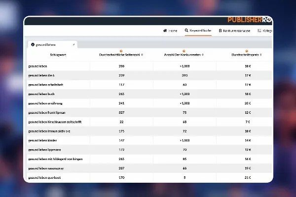 12 - Wie findet man eine profitable Amazon KDP Nische?