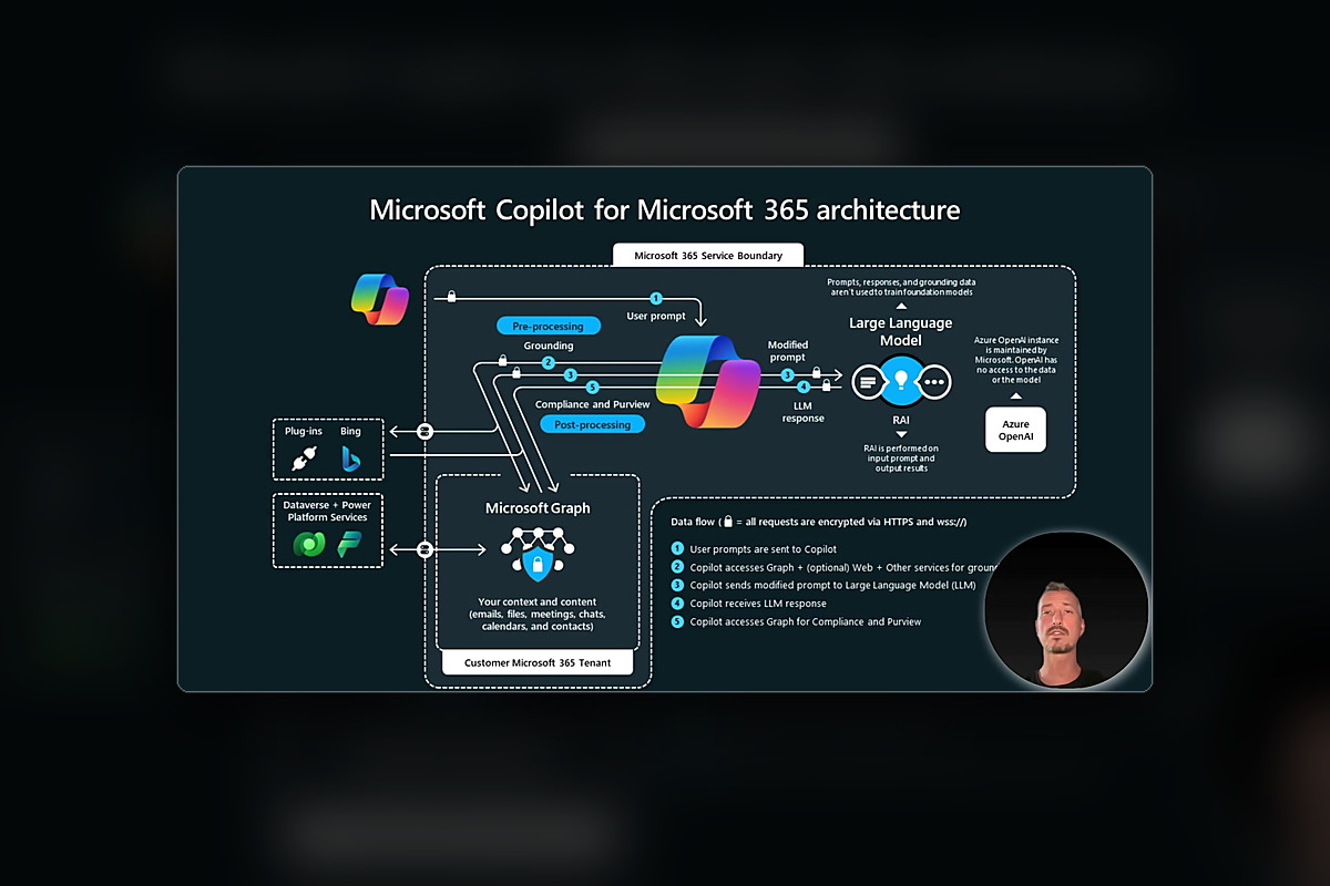 GenAI für Cybersecurity: 7.5 - Microsoft Copilot – Security-Reports und Office-Automatisierung