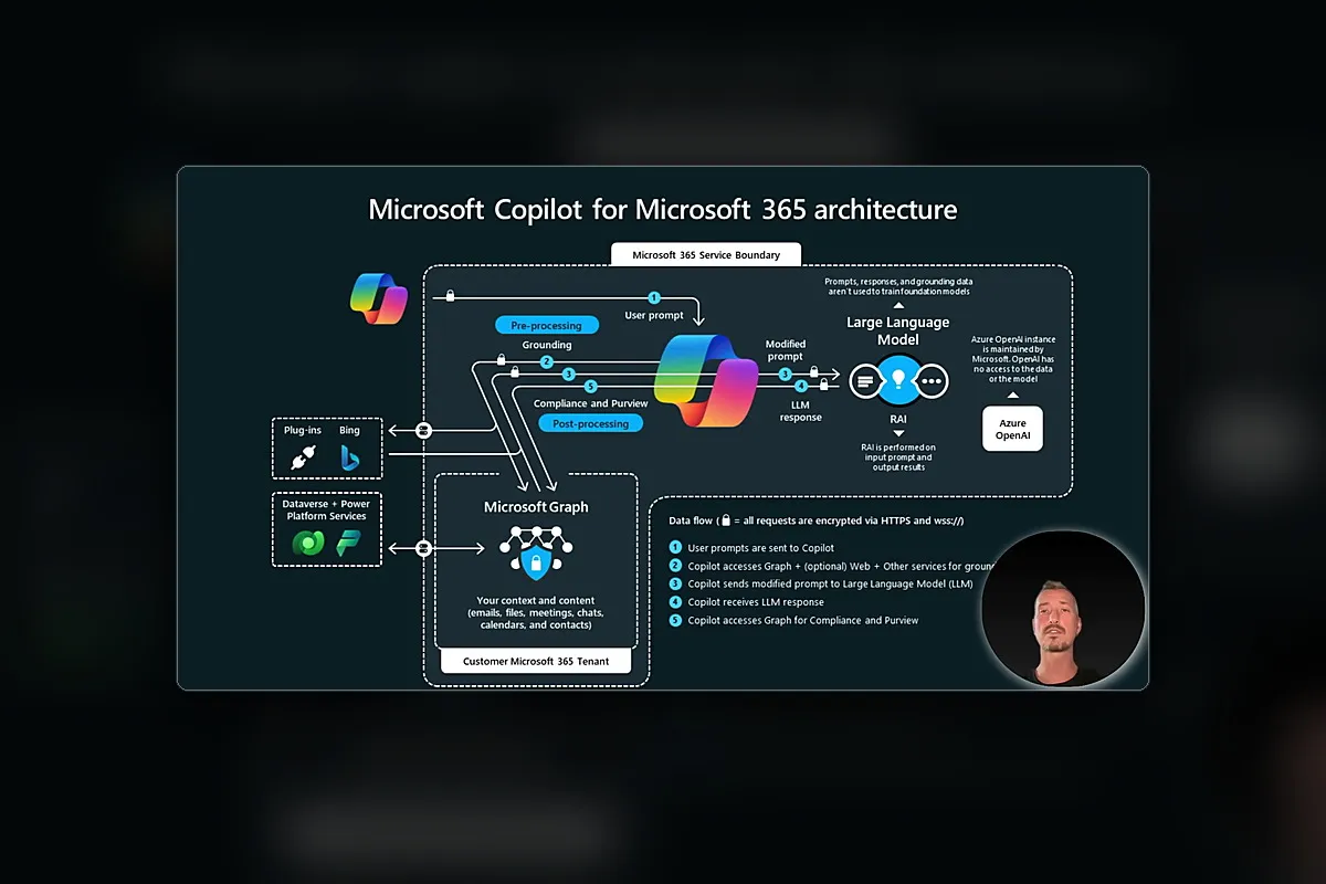 GenAI für Cybersecurity: 7.5 - Microsoft Copilot – Security-Reports und Office-Automatisierung