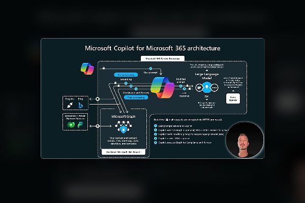 GenAI for Cybersecurity: 7.5 - Microsoft Copilot – Security Reports and Office Automation