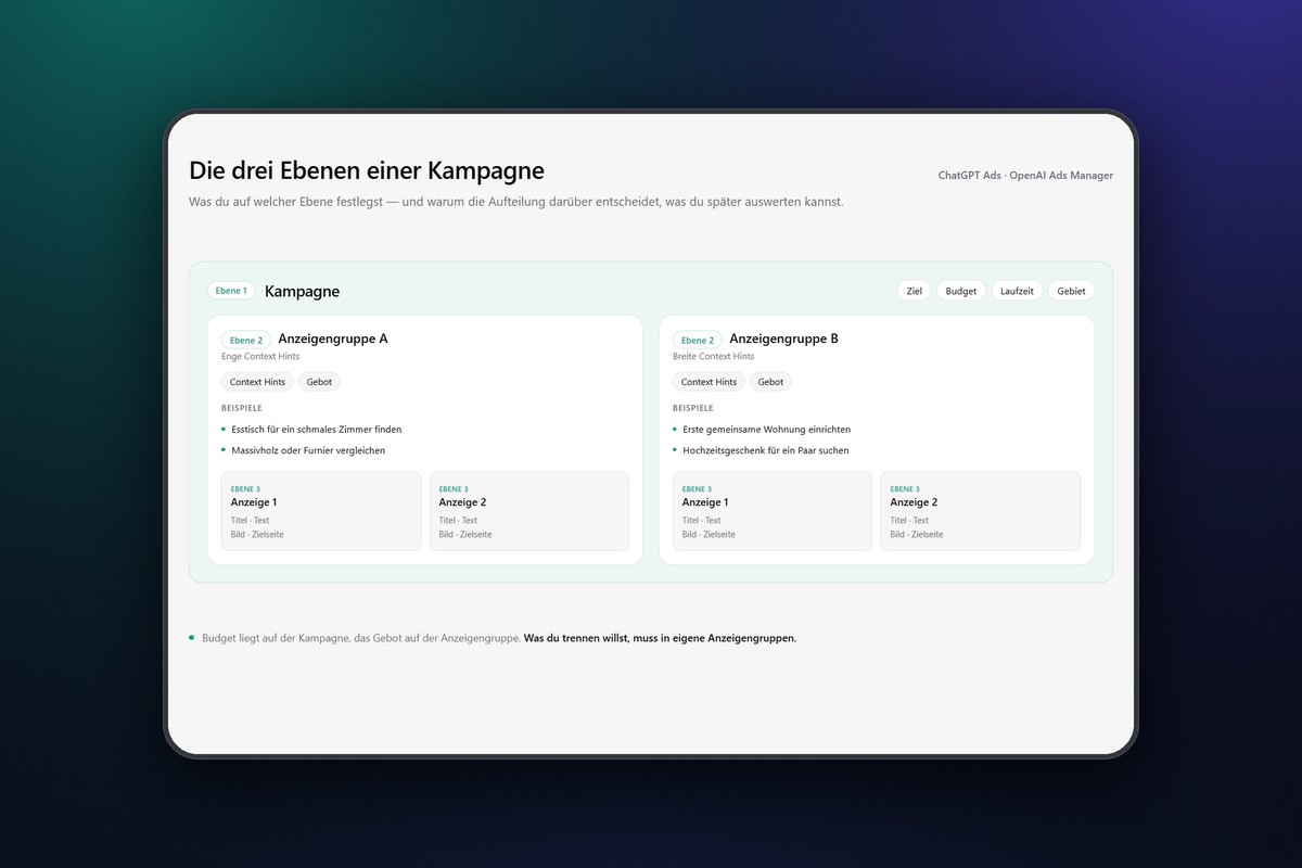 ChatGPT Ads: 4.2 Kampagnenstruktur: die drei Ebenen verstehen