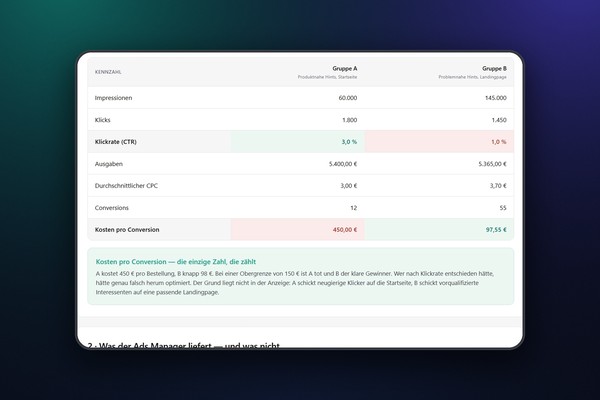 ChatGPT Ads: 5.3 Leggere correttamente i dati: perché il CTR qui inganna