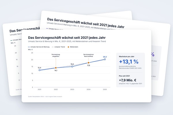Infografik-Vorlage: Kennzahl-Verlauf mit Meilensteinen und Trendlinie