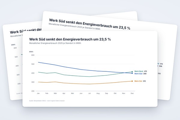 Infografik-Vorlage: Mehrlinien-Vergleich mit Direktbeschriftung