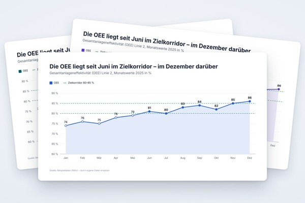 Infografik-Vorlage: Flächendiagramm mit Zielkorridor