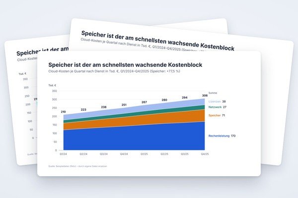 Infografik-Vorlage: Gestapeltes Flächendiagramm nach Kostenblöcken