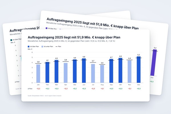 Infografik-Vorlage: Ist-Plan-Vergleich mit Abweichungszeile
