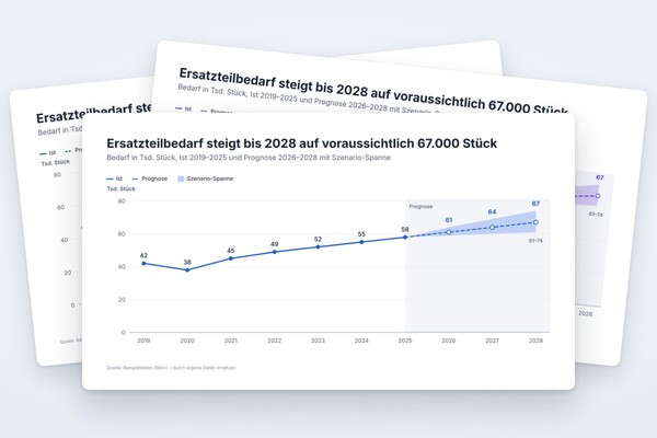Infografik-Vorlage: Prognose mit Unsicherheitsbereich