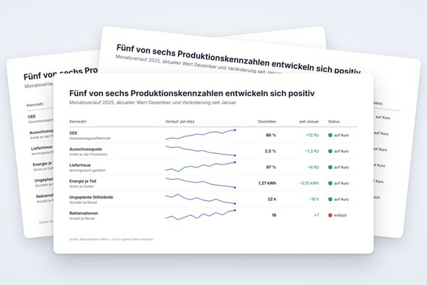 Infografik-Vorlage: Kennzahlentabelle mit Sparklines