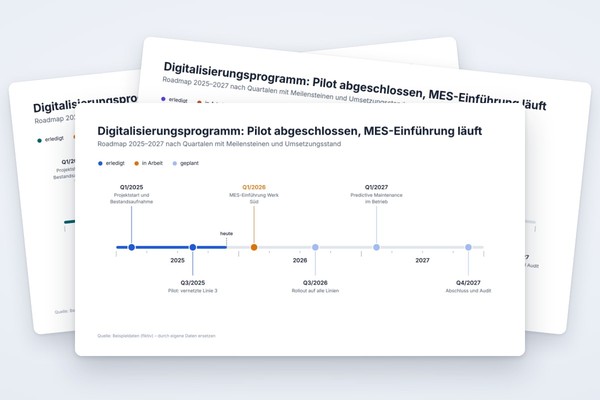 Infografik-Vorlage: Roadmap-Zeitstrahl mit Meilensteinen und Status