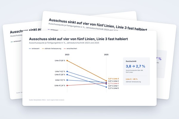 Infografik-Vorlage: Slope Chart für den Vorher-nachher-Vergleich zweier Zeitpunkte