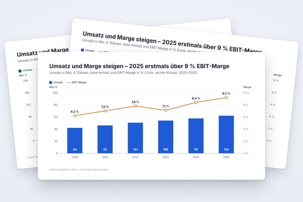 Infografik-Vorlage: Kombi-Diagramm Säulen und Linie mit zwei Achsen