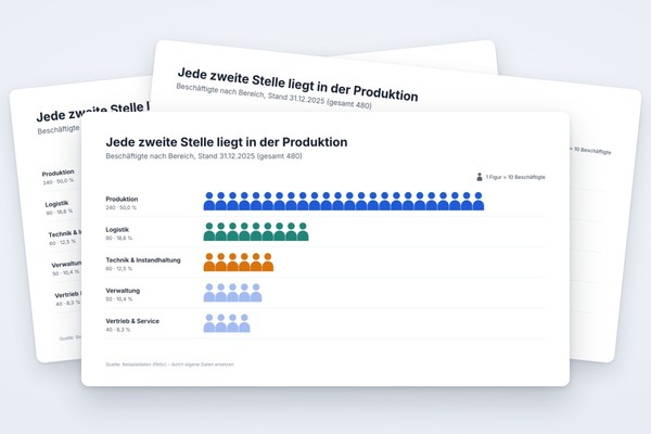 Infografik-Vorlage: Piktogramm-Mengendiagramm