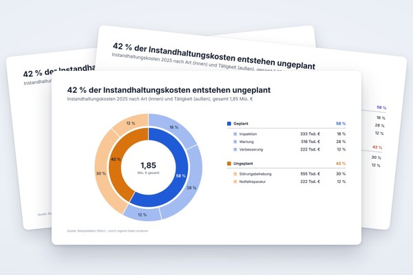 Infografik-Vorlage: Verschachtelter Donut mit zwei Ebenen