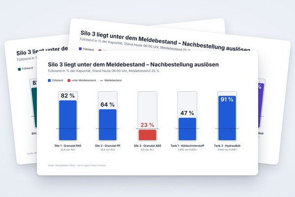 Infografik-Vorlage: Füllstandsanzeigen mit Meldebestand