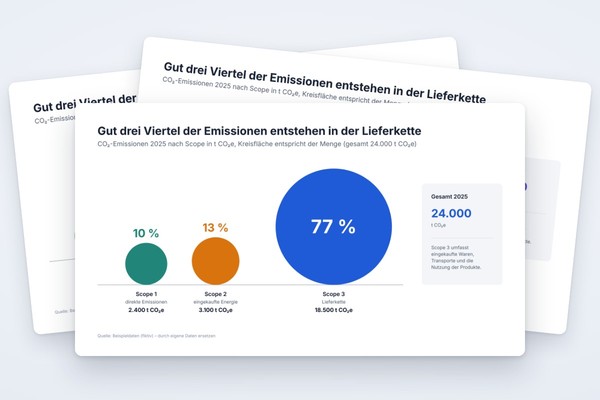 Infografik-Vorlage: Proportionale Kreise für Mengenvergleiche