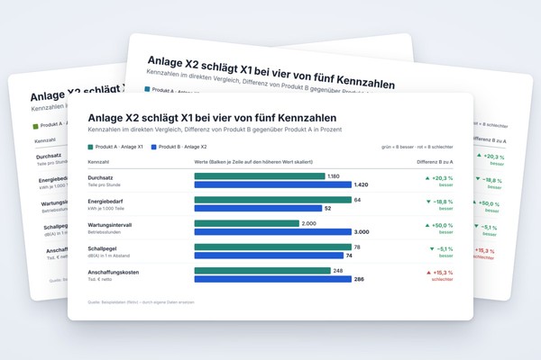 Infografik-Vorlage: Vergleichs-Balkendiagramm Produkt A vs. B mit Differenzanzeige