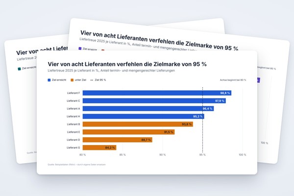 Infografik-Vorlage: Ranking-Balkendiagramm mit Zielwert