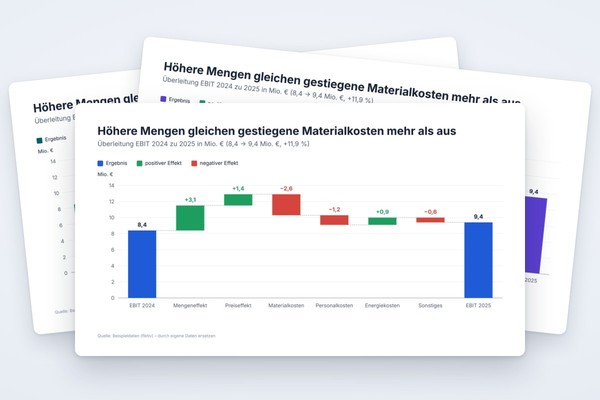 Infografik-Vorlage: Wasserfall- bzw. Kaskadendiagramm Ergebnisbrücke