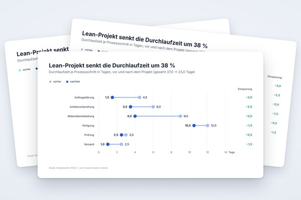 Infografik-Vorlage: Hanteldiagramm Vorher-nachher je Kategorie
