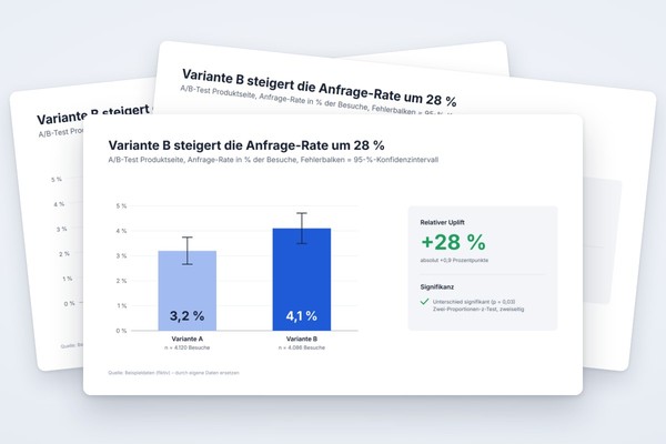 Infografik-Vorlage: A/B-Test-Ergebnis mit Konfidenzintervall