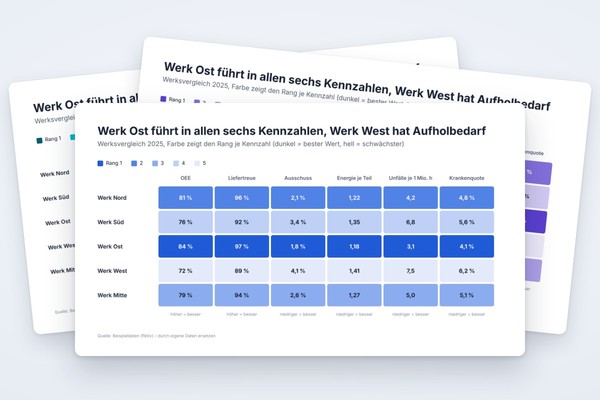 Infografik-Vorlage: Heatmap-Benchmarkmatrix