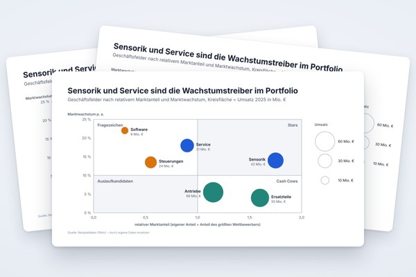 Infografik-Vorlage: Portfolio-Matrix mit vier Quadranten