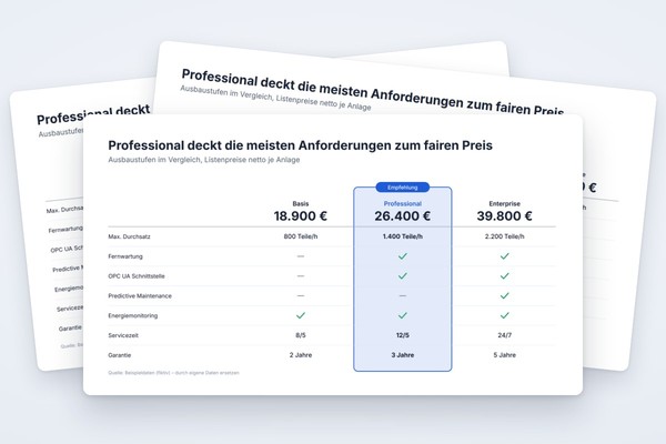 Infografik-Vorlage: Feature-Vergleichstabelle für Produktvarianten