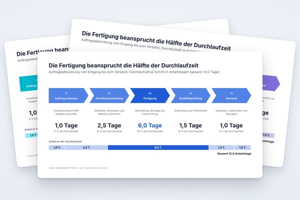 Infografik-Vorlage: Prozesskette mit Chevrons und Durchlaufzeit