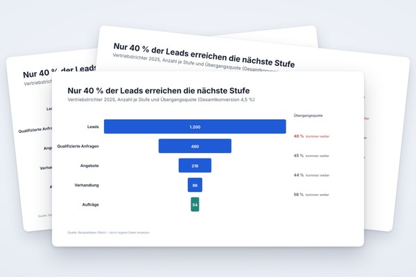 Infografik-Vorlage: Trichter- bzw. Funnel-Diagramm mit Konversionsraten