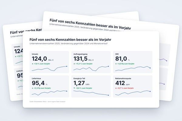 Infografik-Vorlage: KPI-Kachel-Dashboard mit Trend