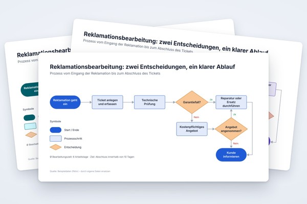 Infografik-Vorlage: Flussdiagramm mit Entscheidungen