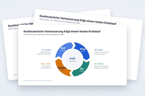 Infografik-Vorlage: Zyklus-Diagramm PDCA-Kreislauf