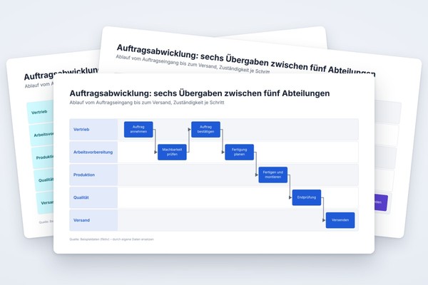 Infografik-Vorlage: Swimlane-Prozess über Abteilungen