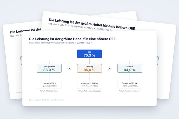Infografik-Vorlage: Kennzahlenbaum OEE