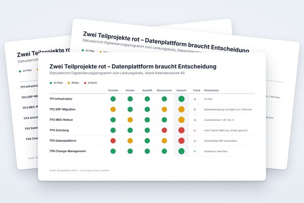 Infografik-Vorlage: Projektstatus als Ampelmatrix