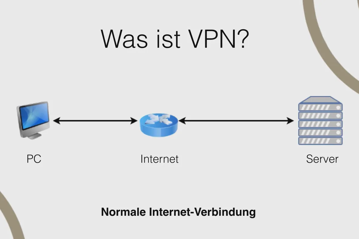 OpenVPN anlamak ve kurmak - ağda güvenli: 2.2 VPN nedir?