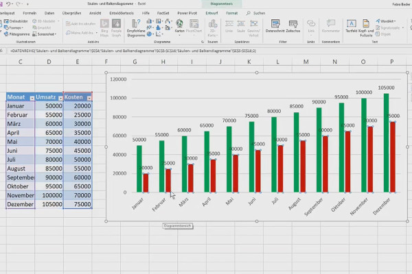 Creating charts in Excel: 3.1 | Column and bar charts