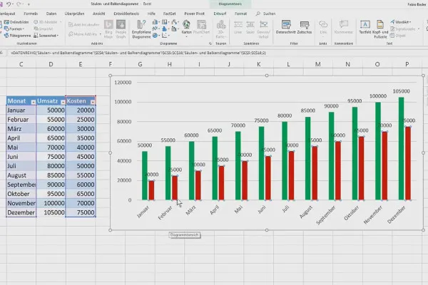 A crea diagrame în Excel: 3.1 | Diagrama cu coloane și bare