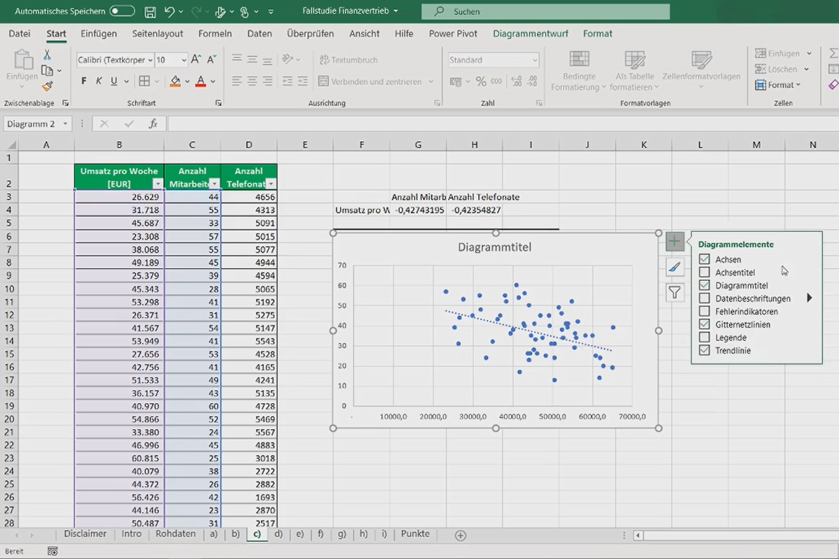 Analyse de données avec Excel pour les affaires et la vente : 2.3 Analyse de corrélation et analyse de régression