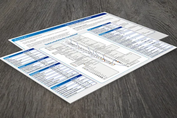 Reference card for CorelDRAW - the most important shortcuts and tips for CorelDRAW