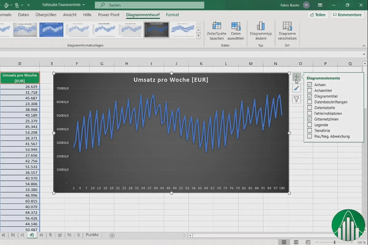 Datenanalyse mit Excel für Business und Vertrieb: 2.4 Visualisierung Zeitreihe