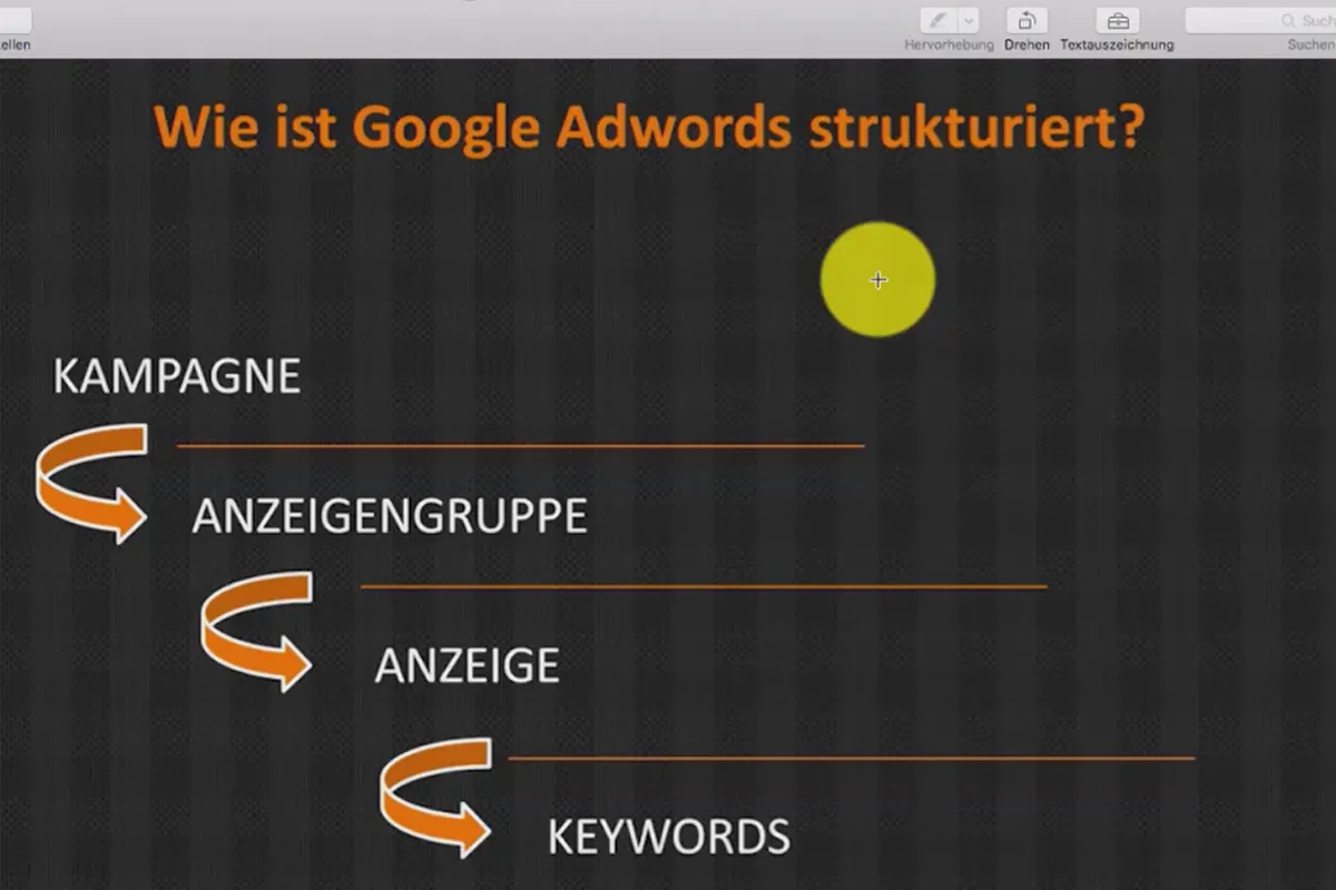 Google AdWords – weniger Kosten, mehr Kunden – 1.7 Die Struktur von Google AdWords