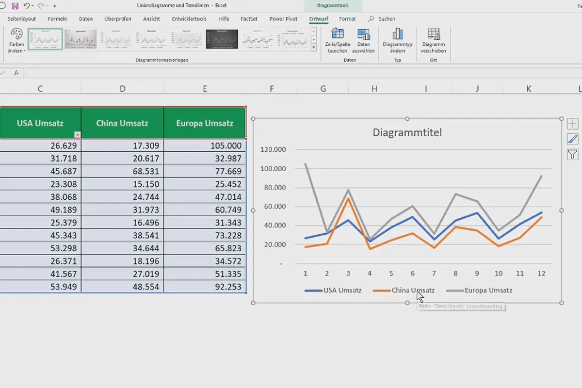 Diagramme in Excel erstellen: 3.3 | Liniendiagramme und Trendlinien