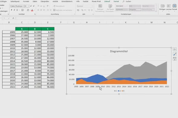 A crea diagrame în Excel: 3.4 | Grafice de suprafață