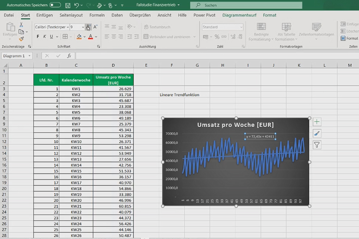 Analyse des données avec Excel pour les affaires et les ventes : 2.6 Détermination de la fonction de tendance