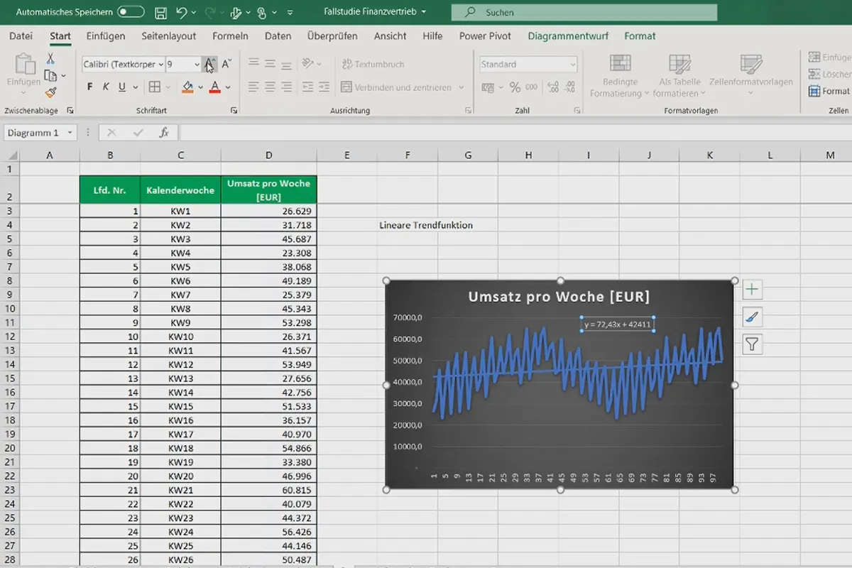 Dataanalyse med Excel for forretning og salg: 2.6 Bestemmelse av trendfunksjonen