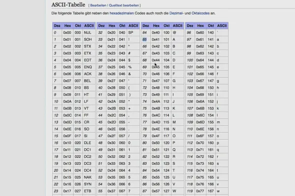 Programmazione software per principianti: 2.3 Stringhe nella memoria, tutto 1 e 0 o cosi?