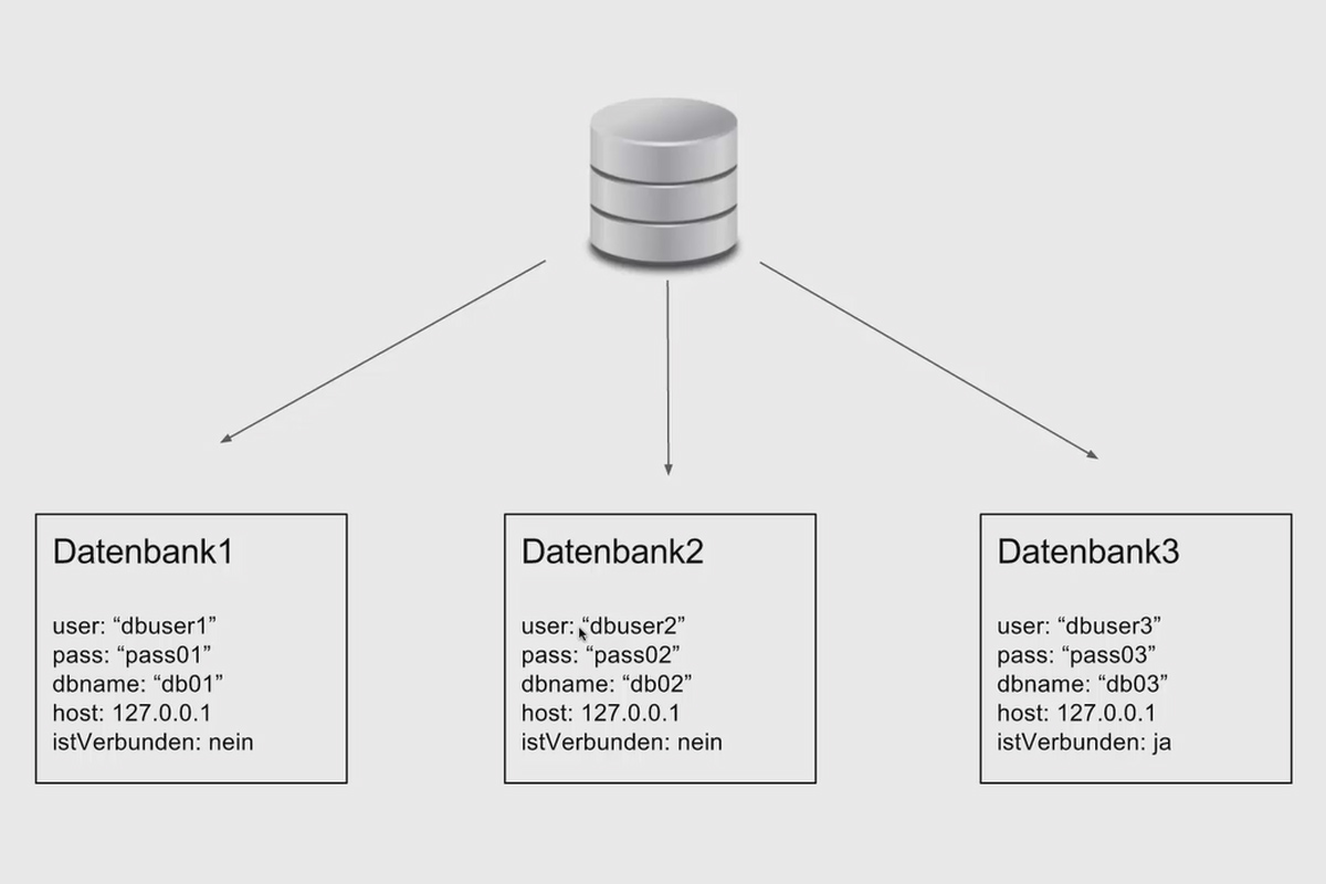 Programación web orientada a objetos con PHP - 2.03 ¿Qué son las clases?